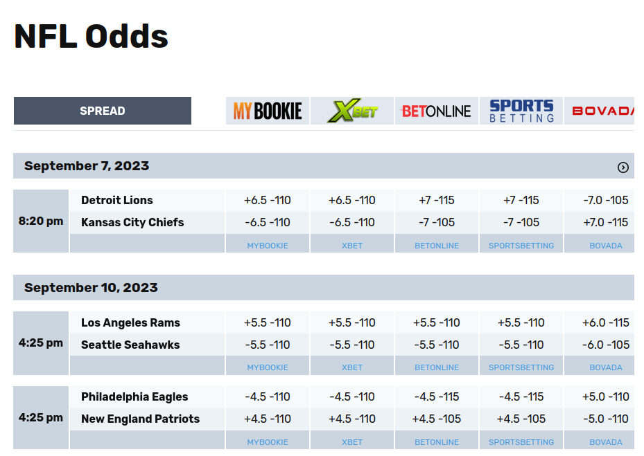 Betting Odds, by DinOdds plugin